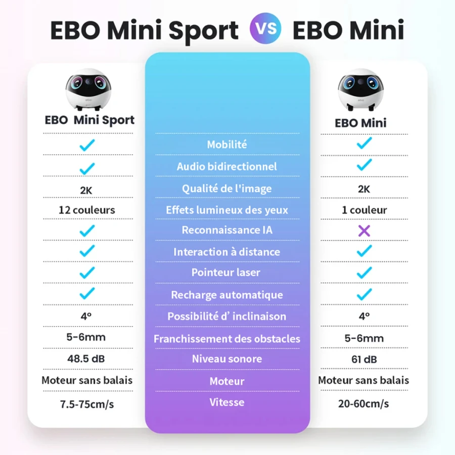 Robot intelligent EBO Mini Sport